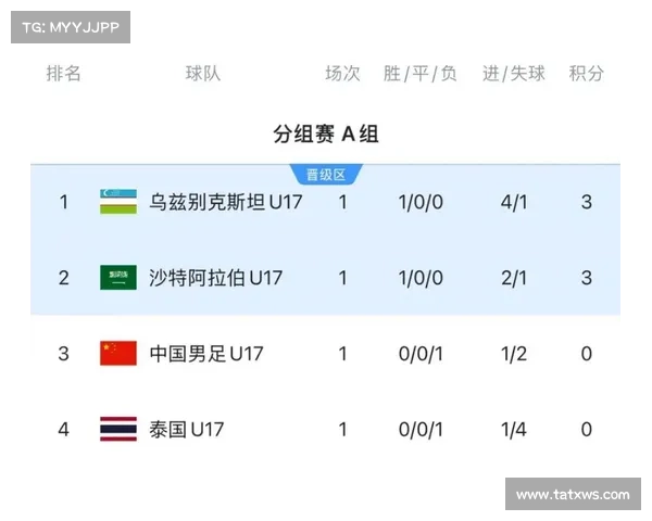U23亚洲杯战报:乌兹别克斯坦绝杀越南夺冠 U23亚洲杯战报:乌兹别克斯坦绝杀越南夺冠